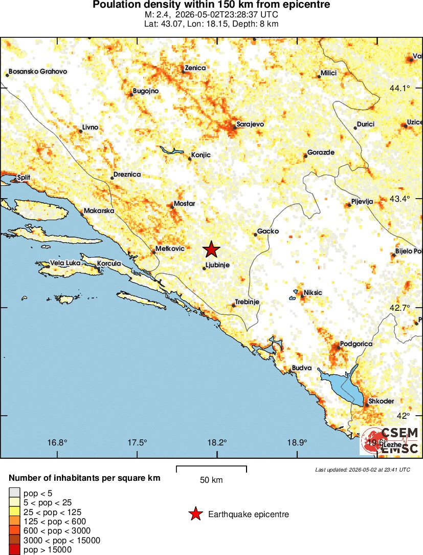 population