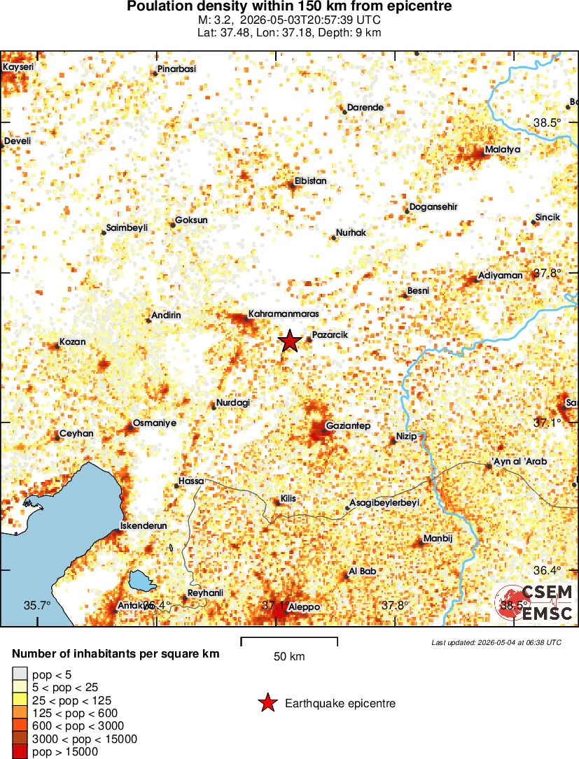 population