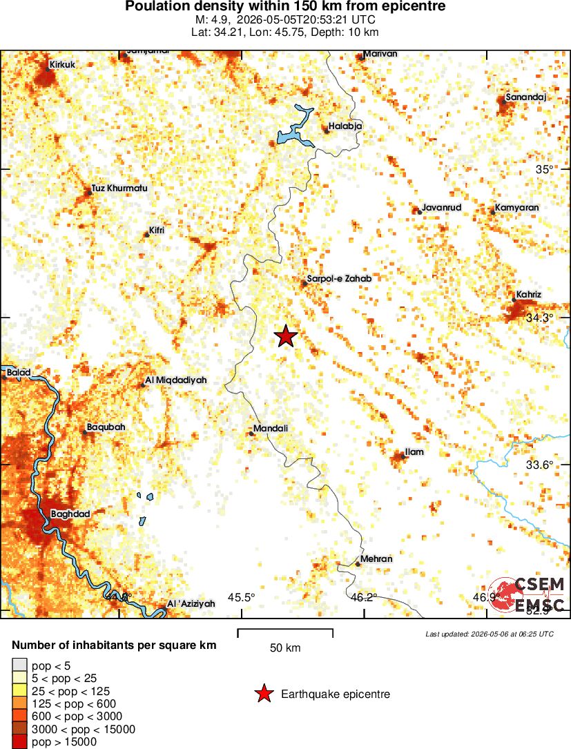 population