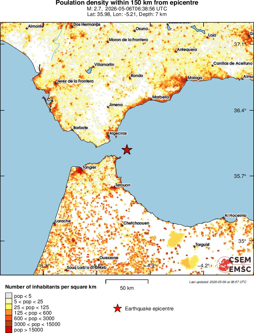 population