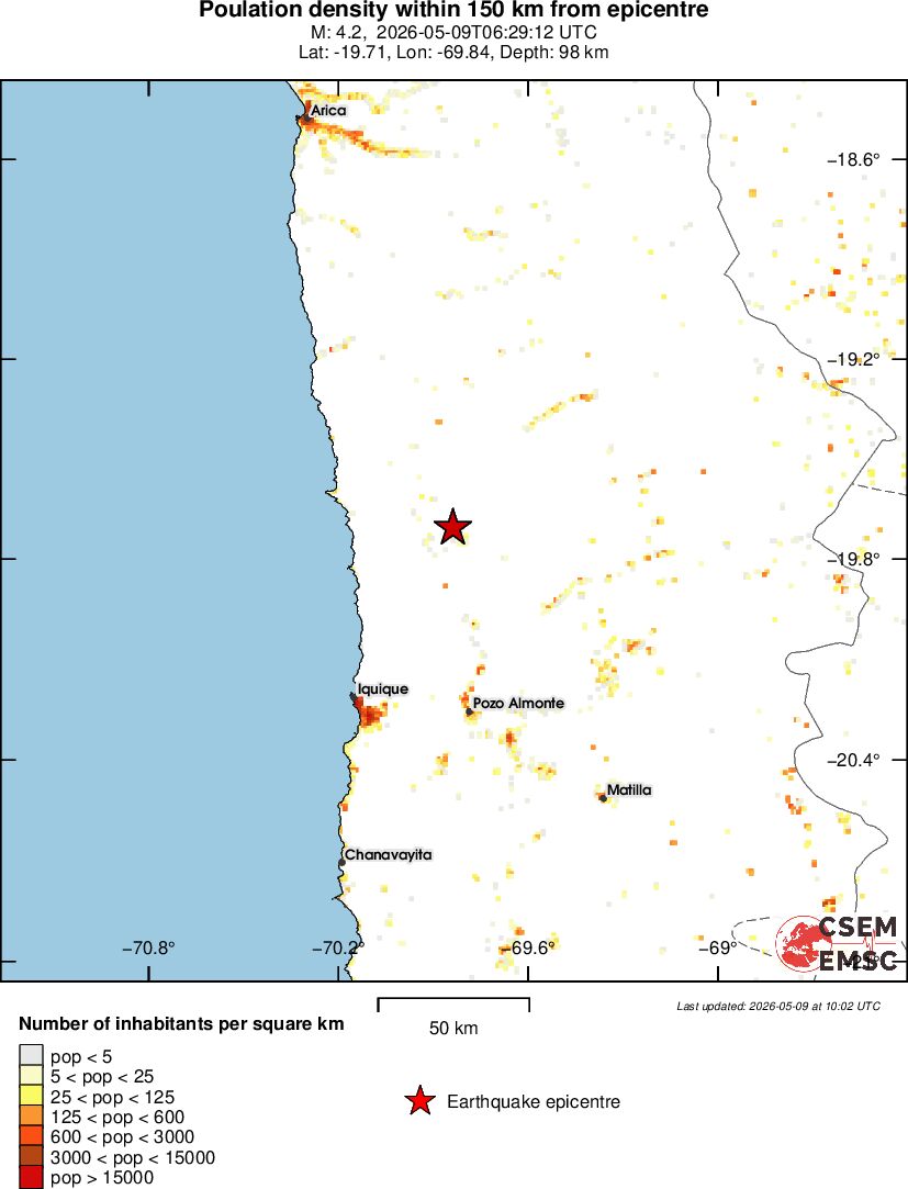 population