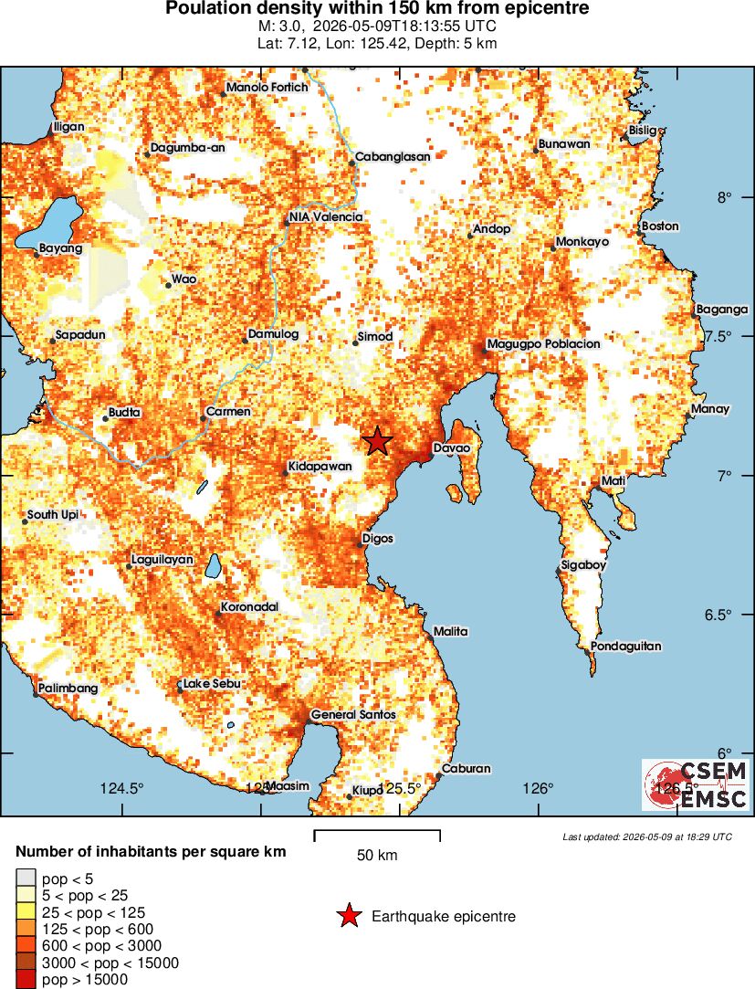 population