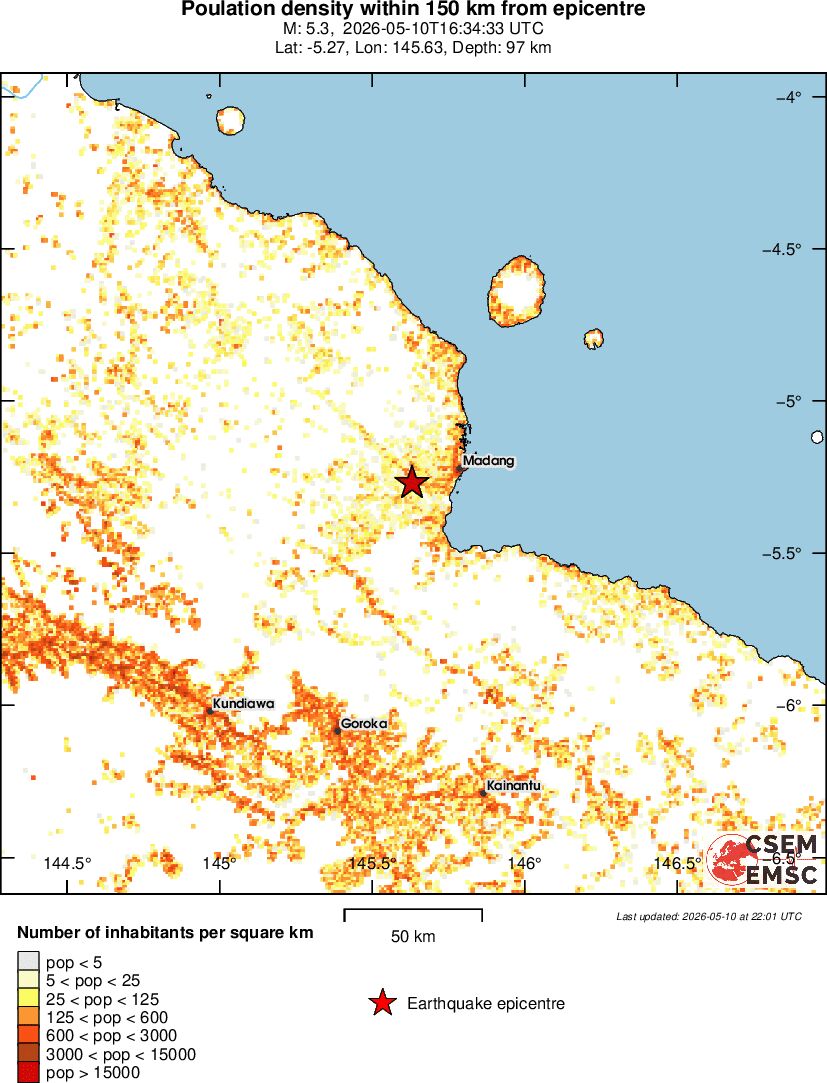 population