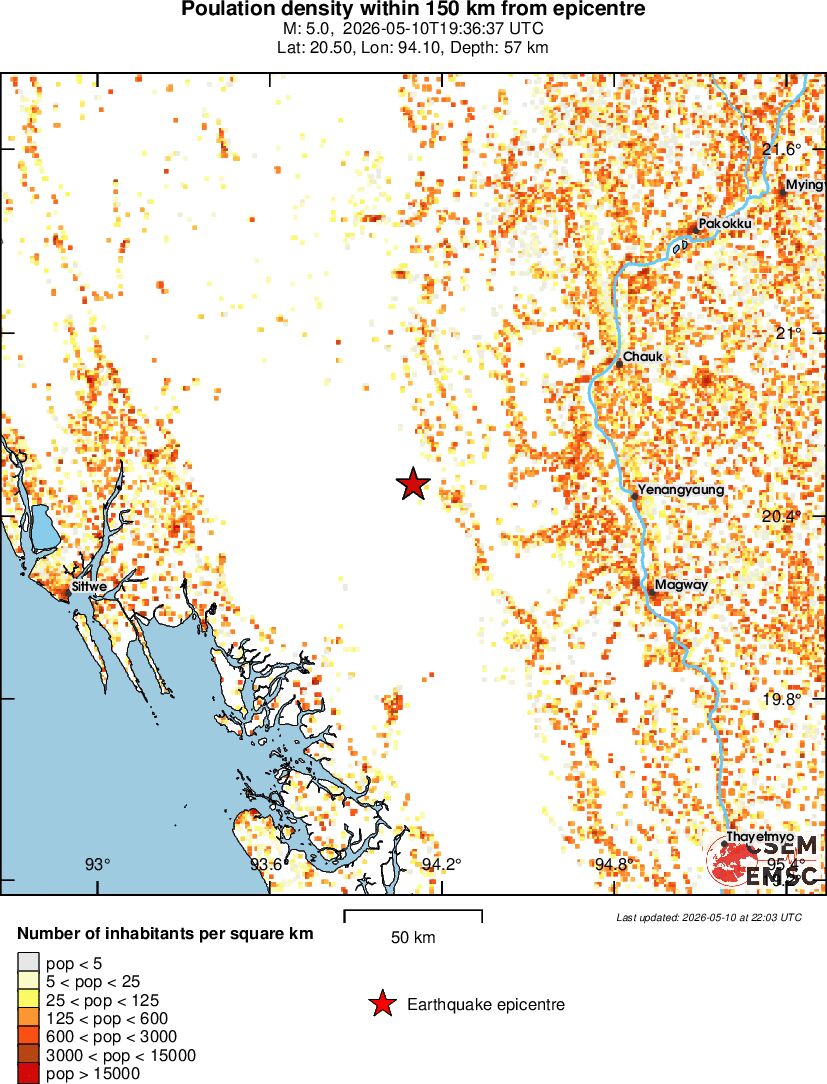 population