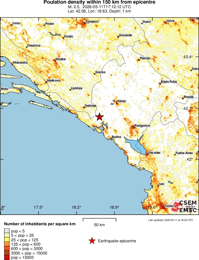 population
