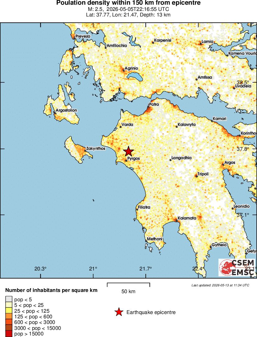 population