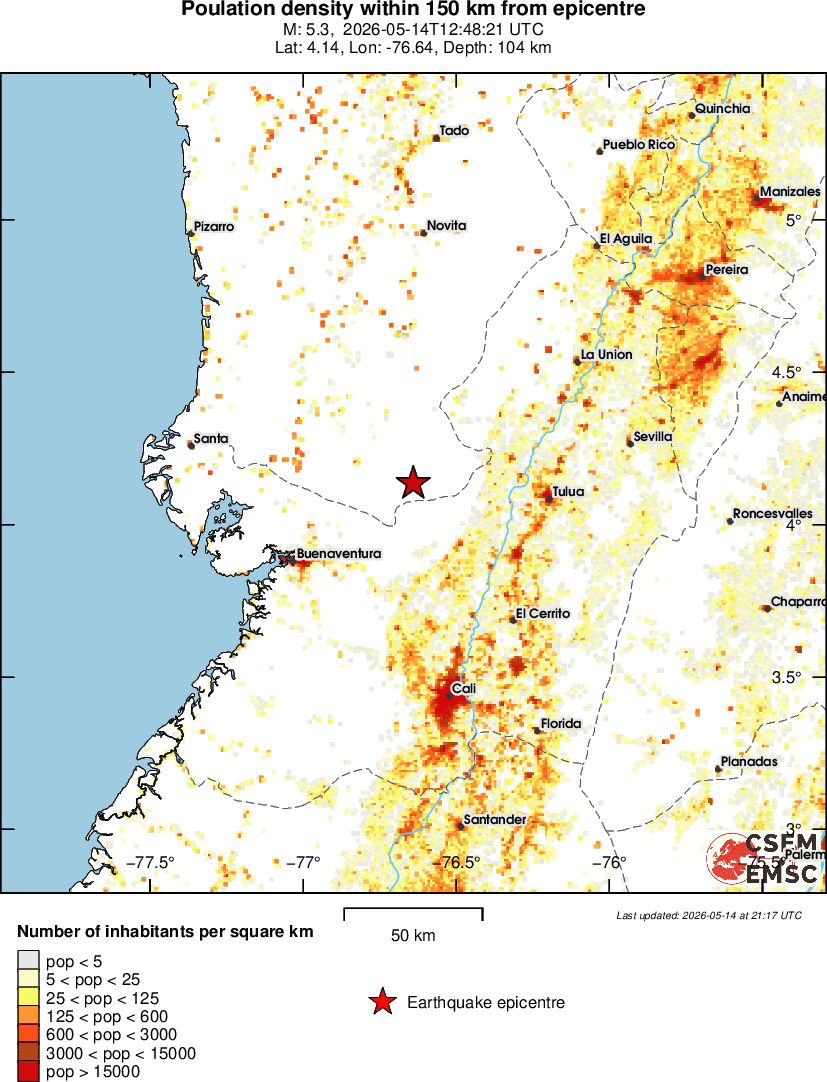 population