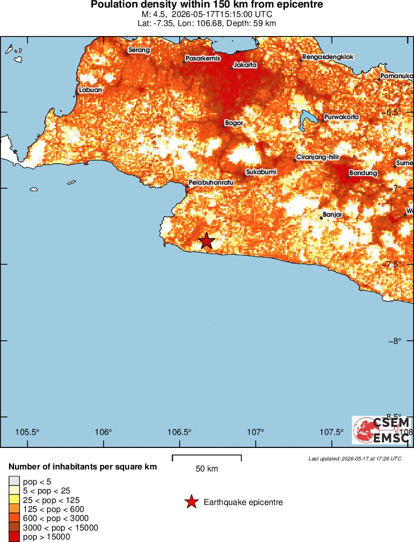 population