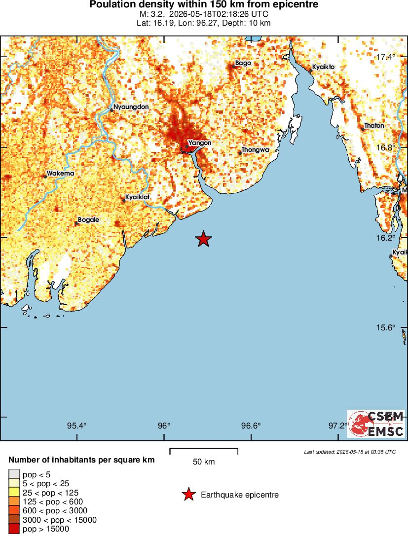 population