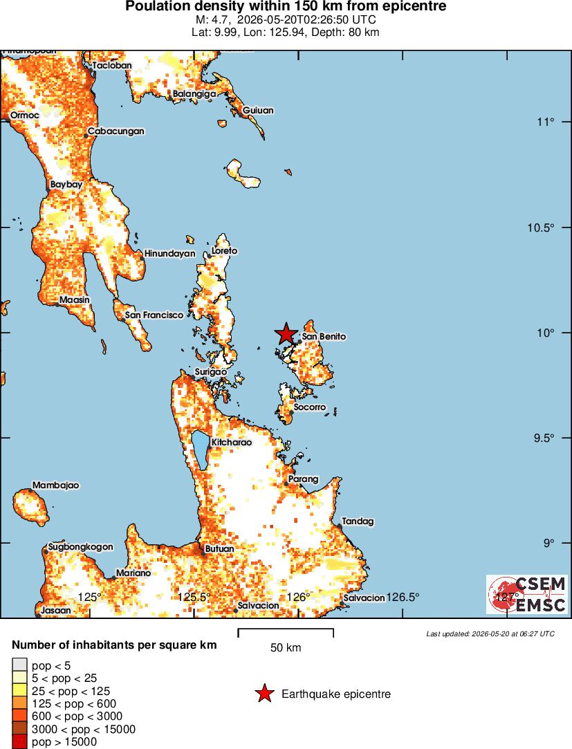 population