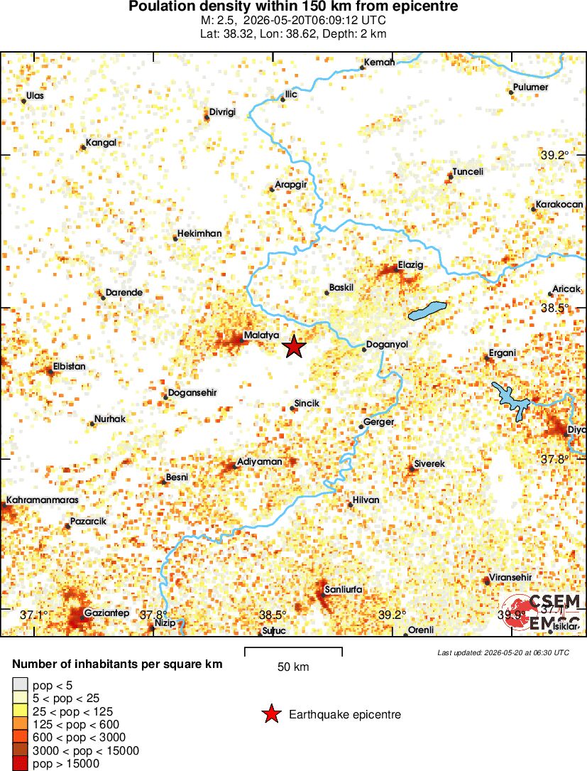 population