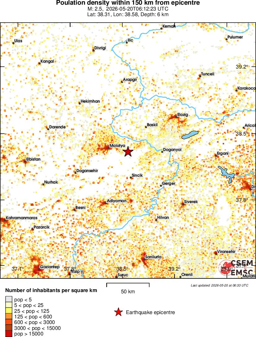 population