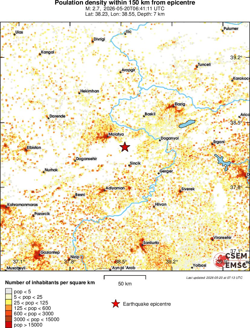 population