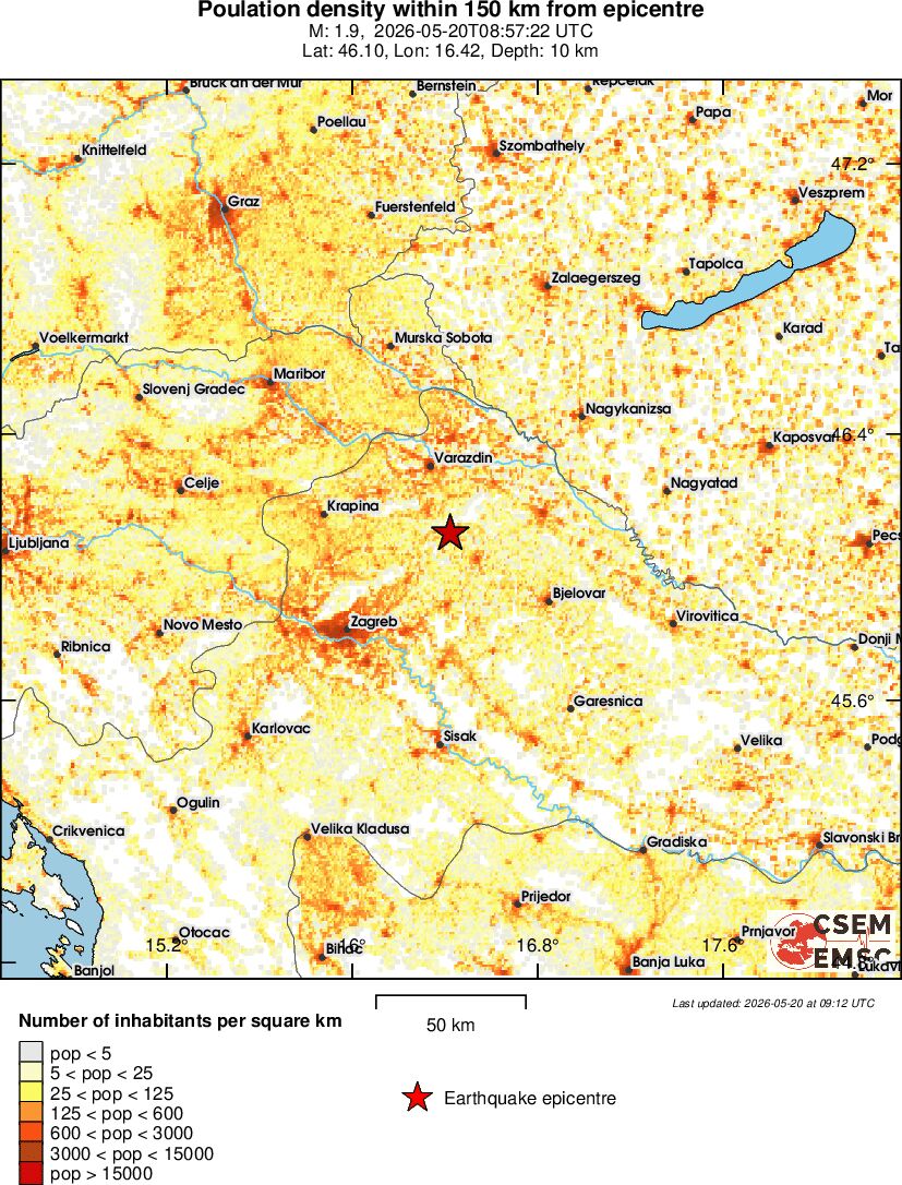 population