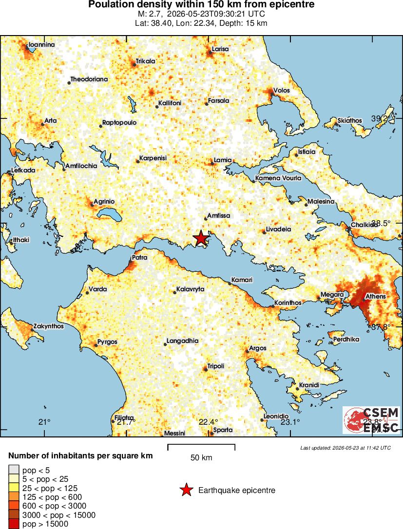 population