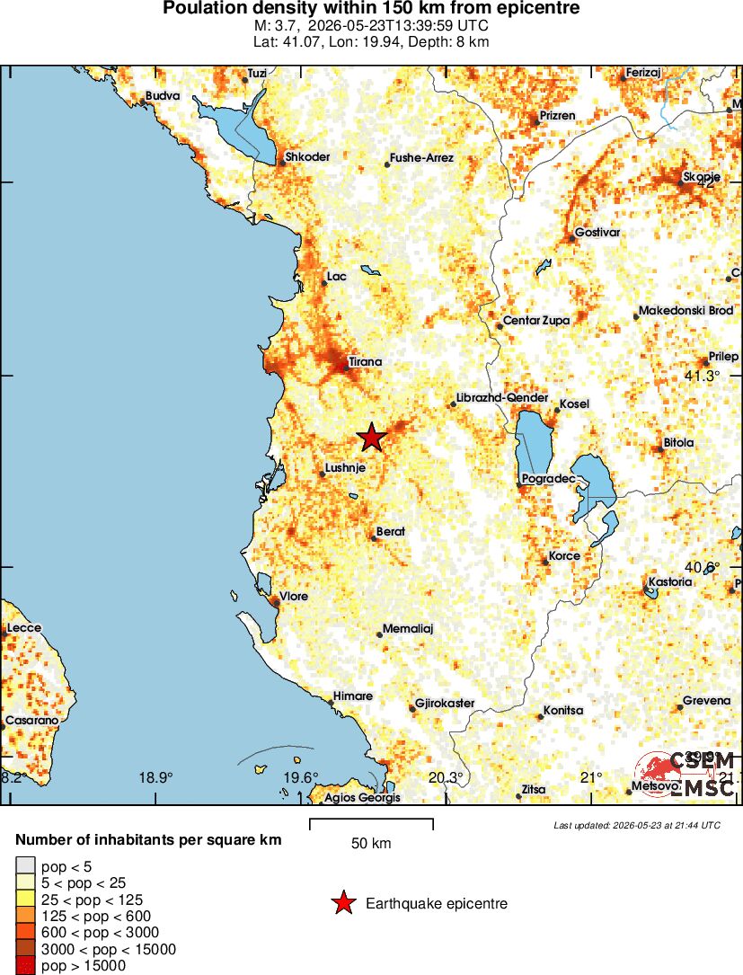 population