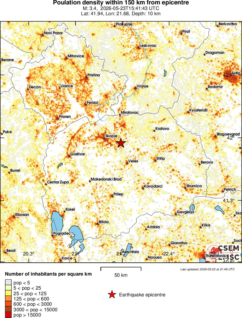 population