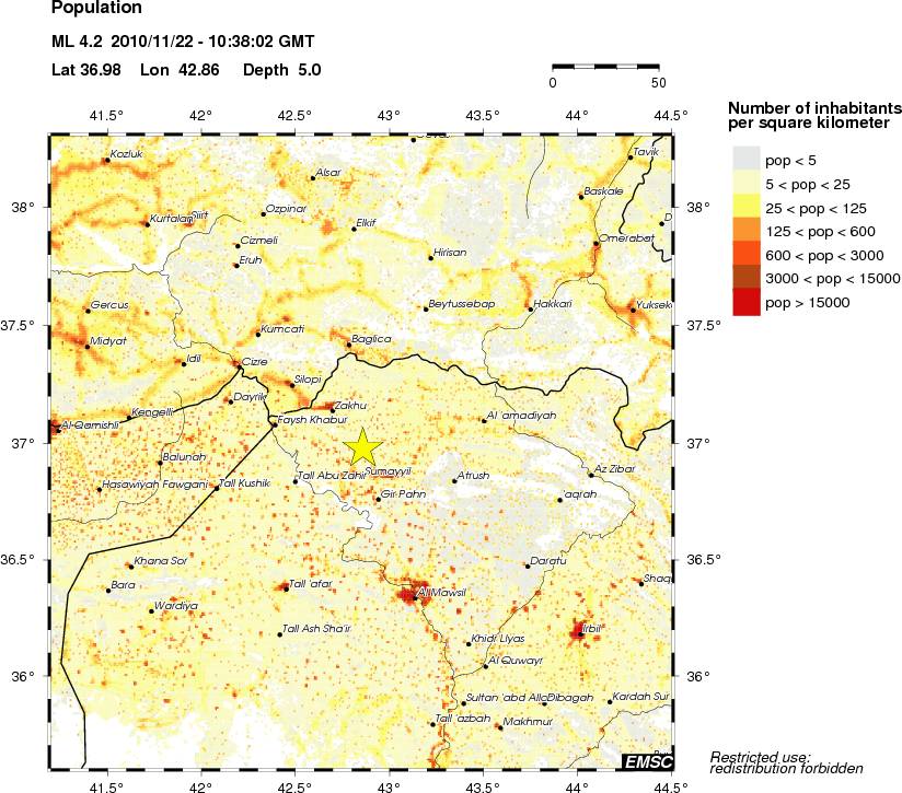 population