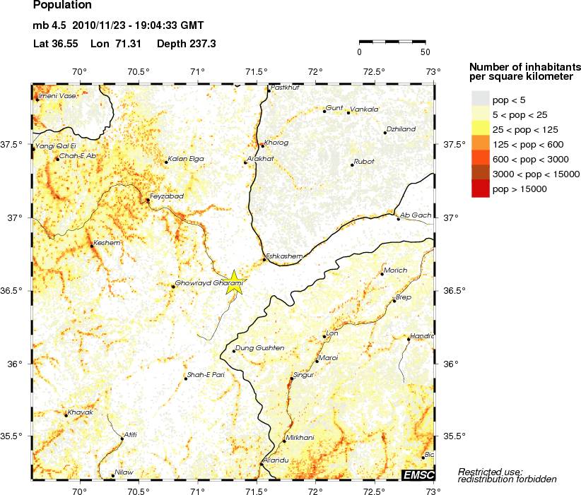 population
