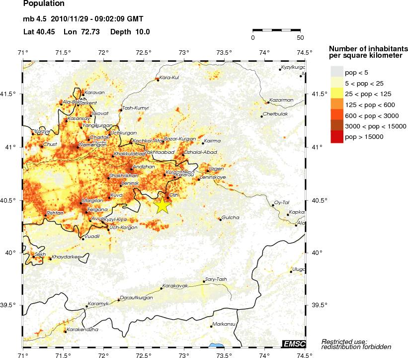 population