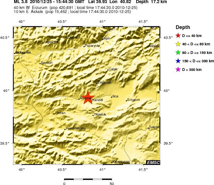 Local View