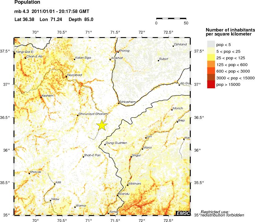 population