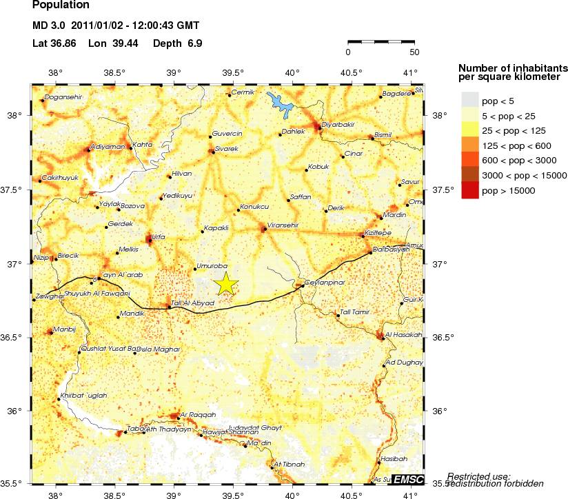 population