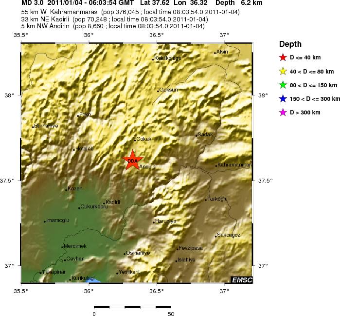 Local View
