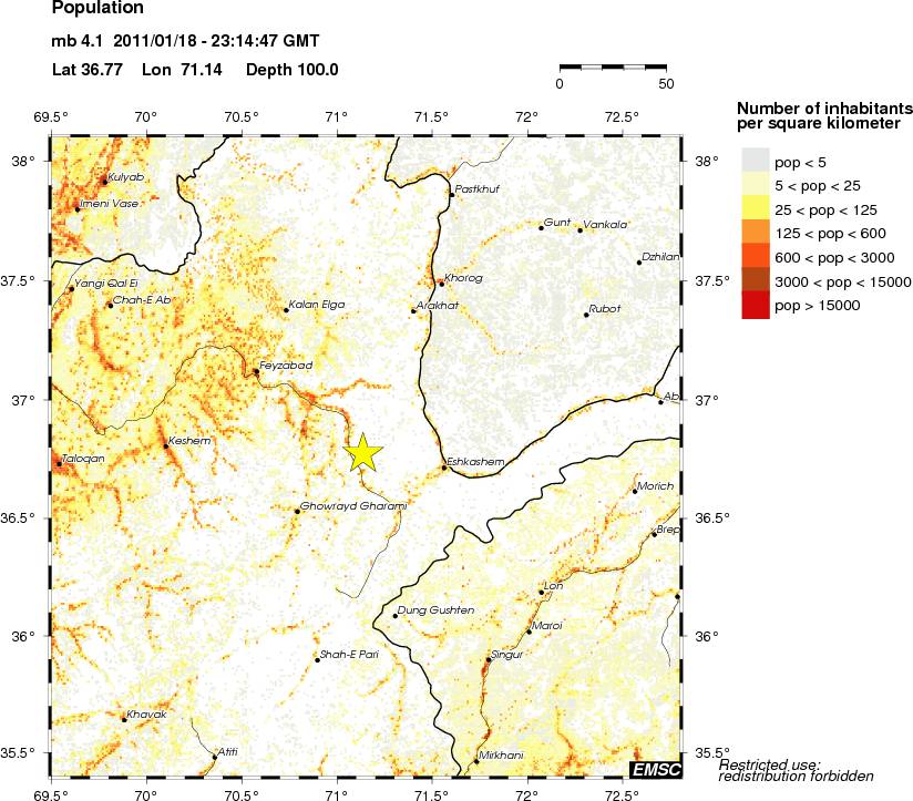 population