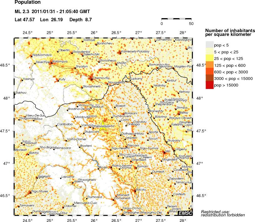 population