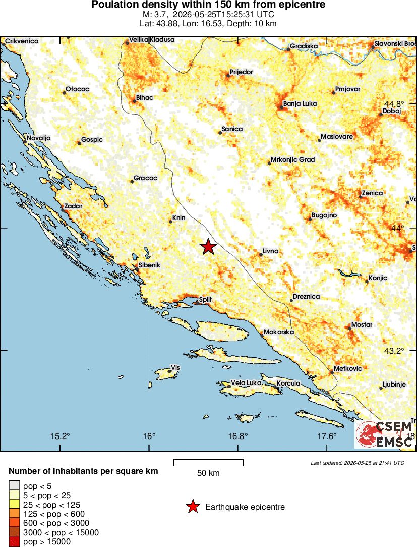 population