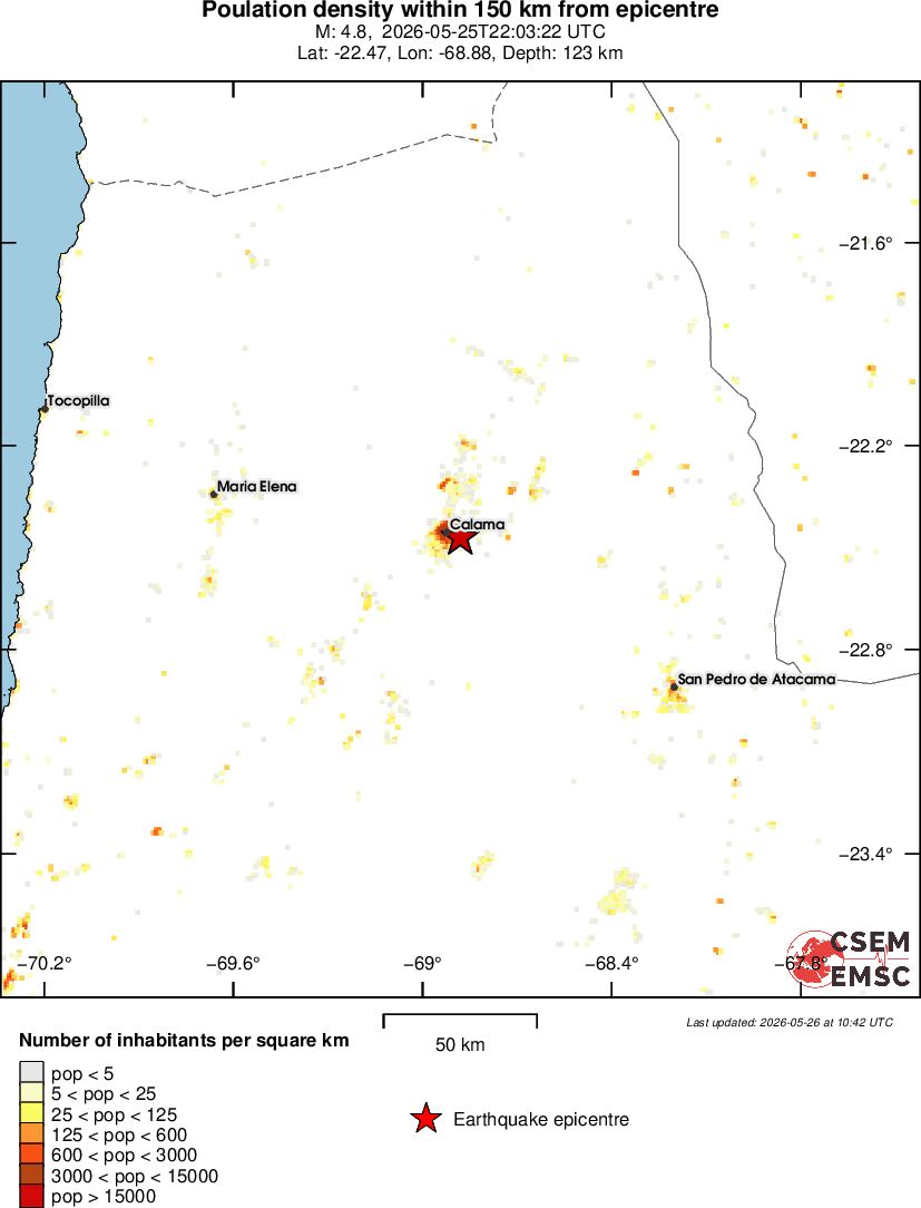 population