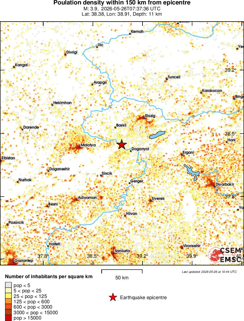 population