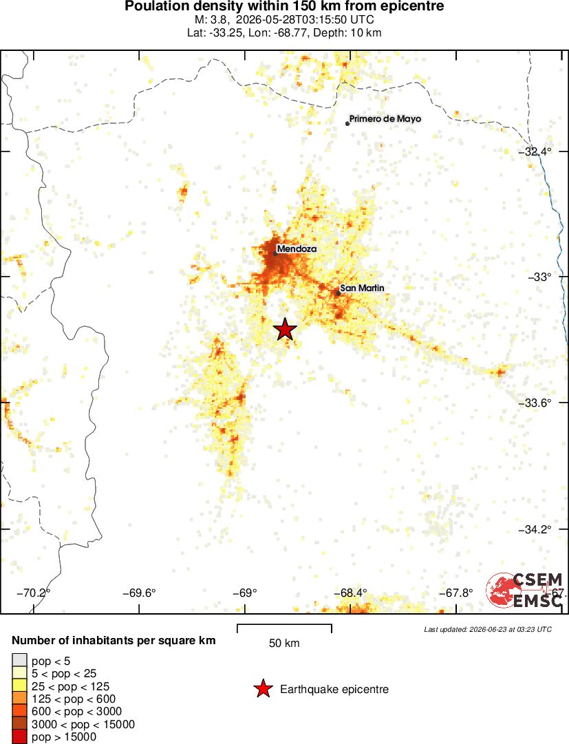 population
