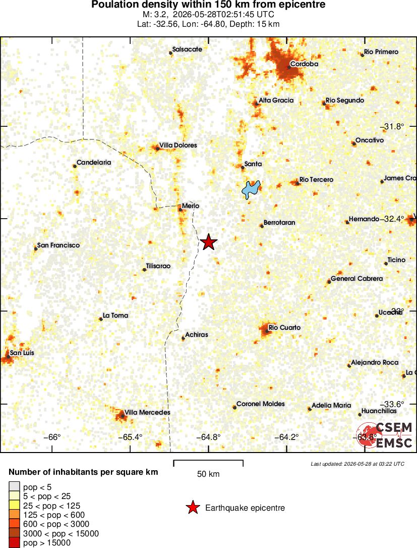 population