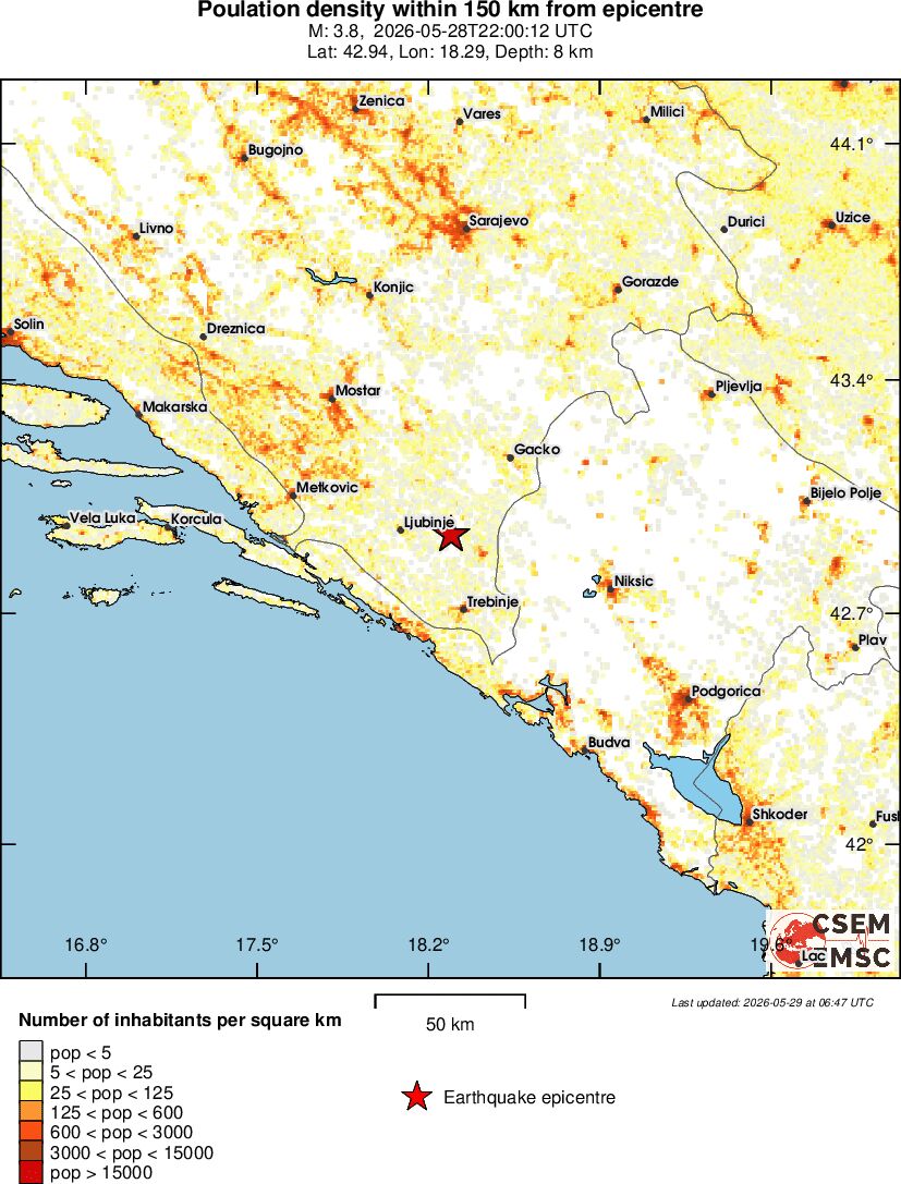 population