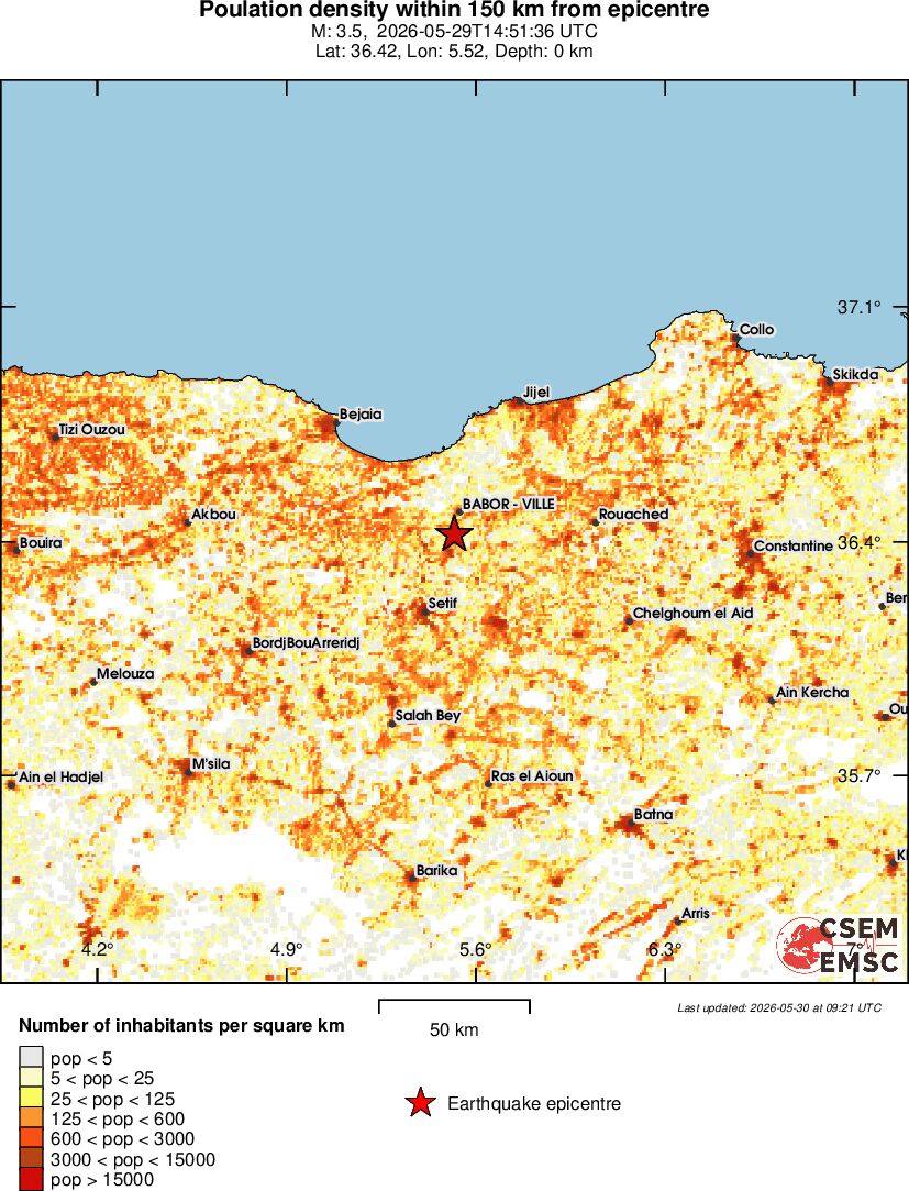 population