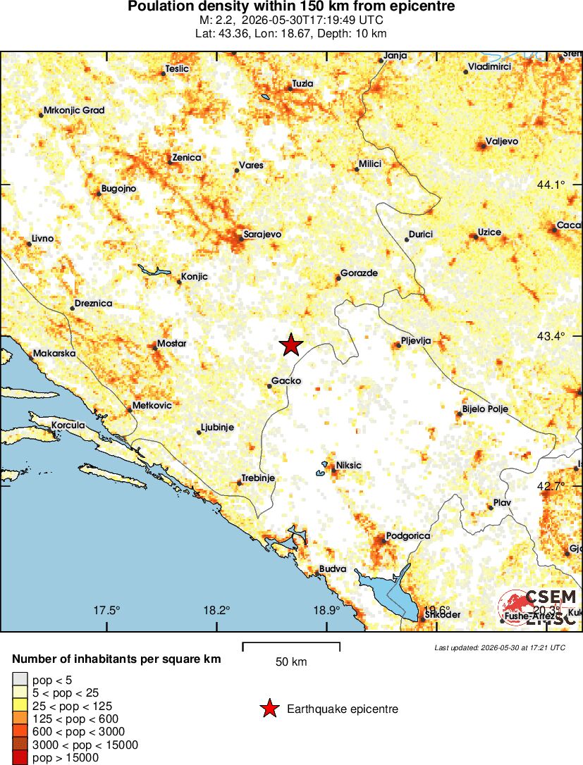 population