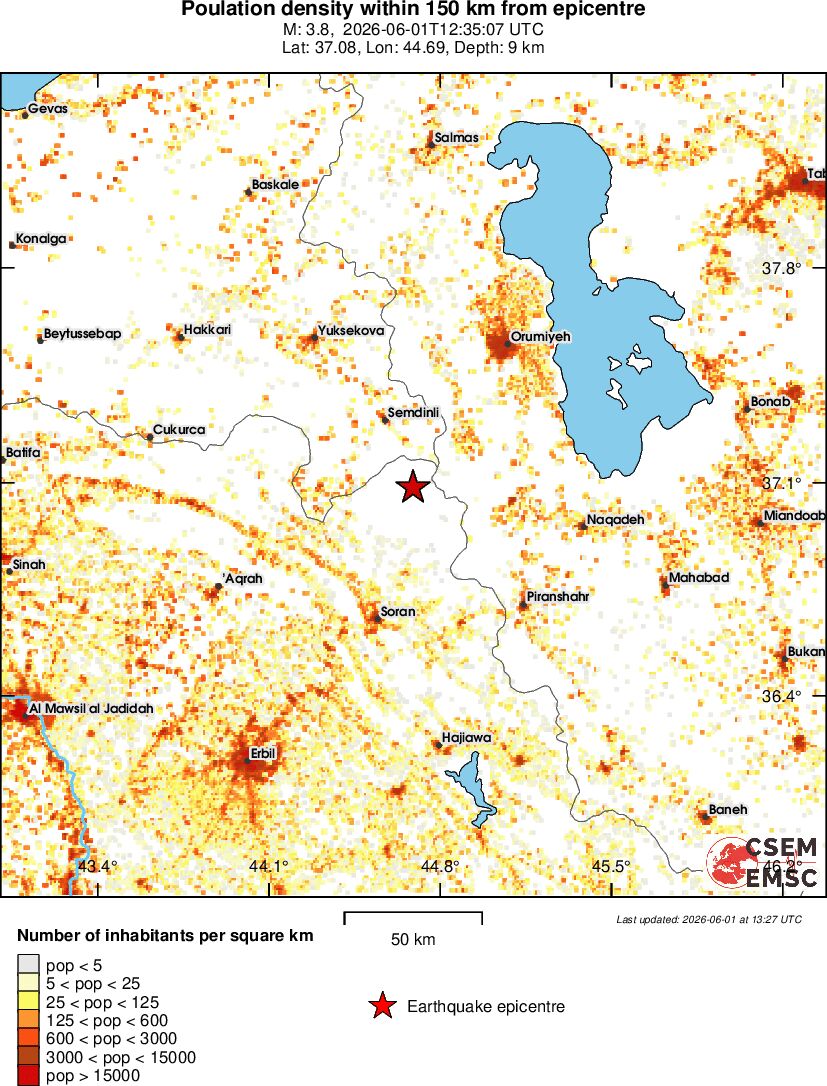 population