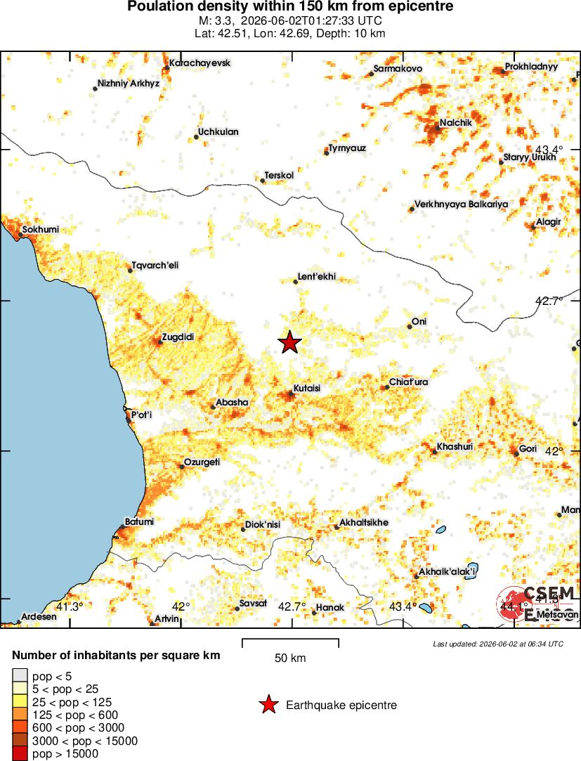 population