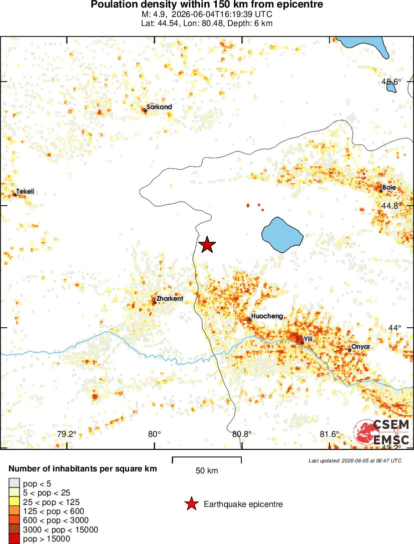 population