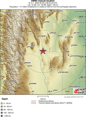 Regional View