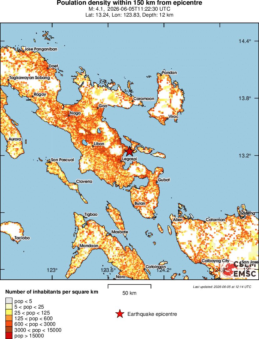 population