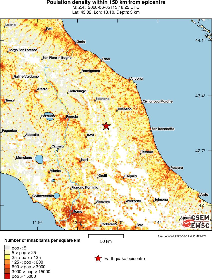 population