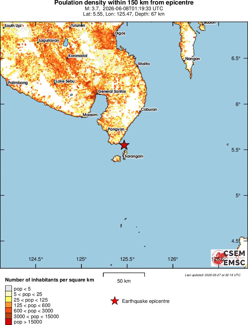 population
