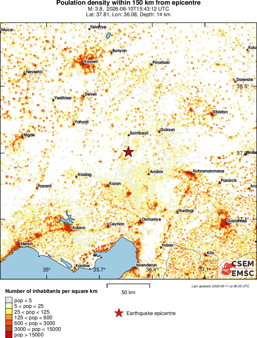 population