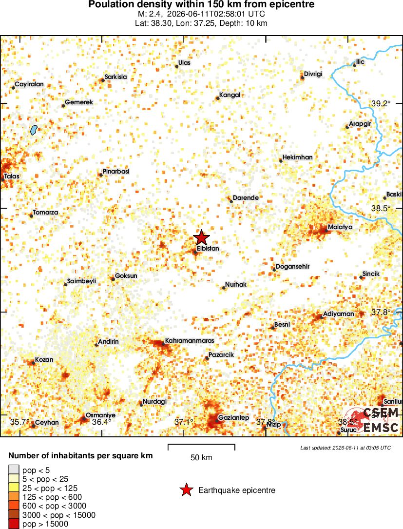 population
