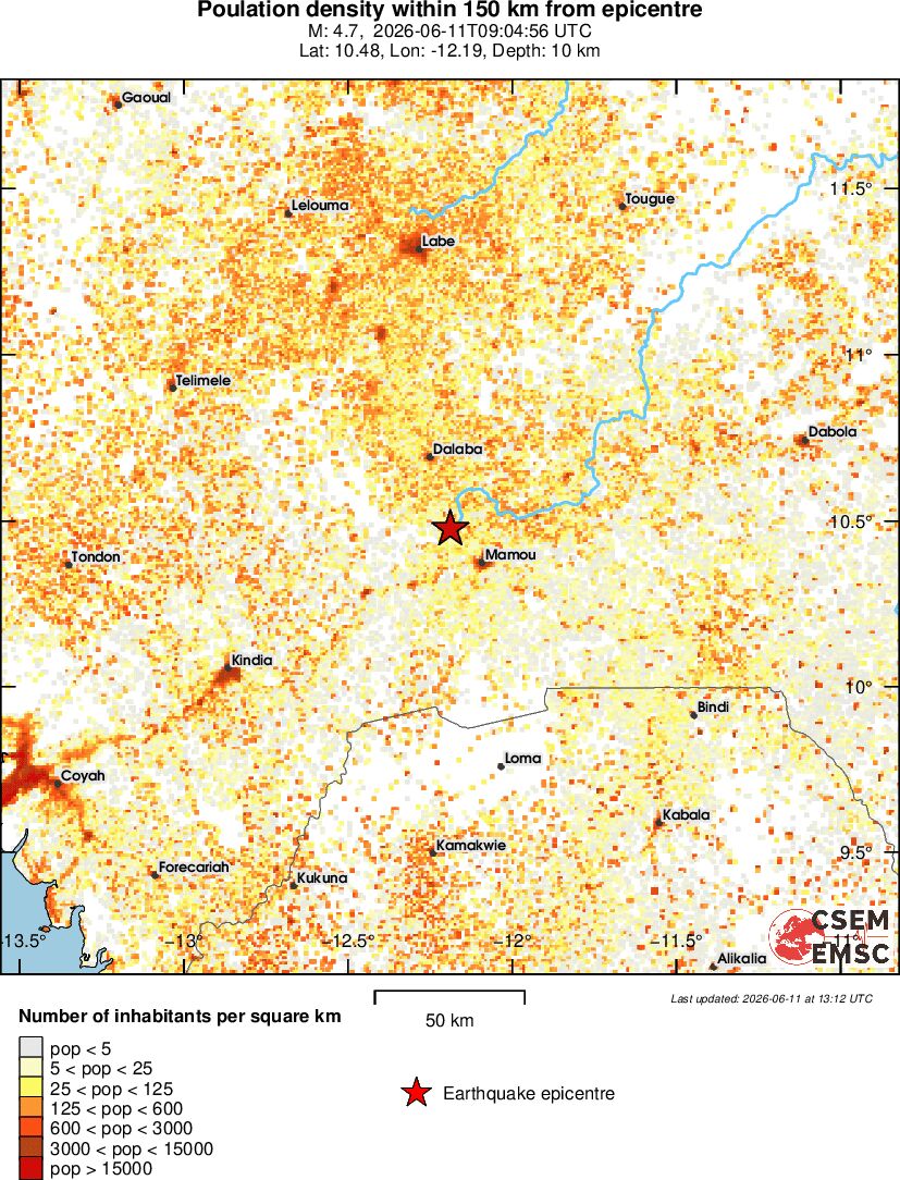 population