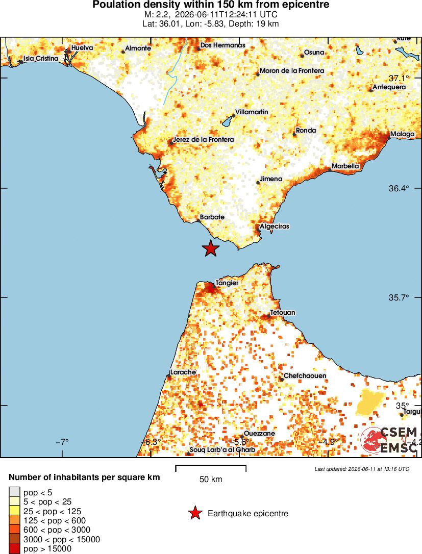 population