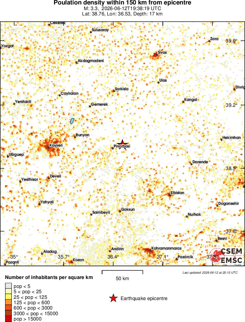 population